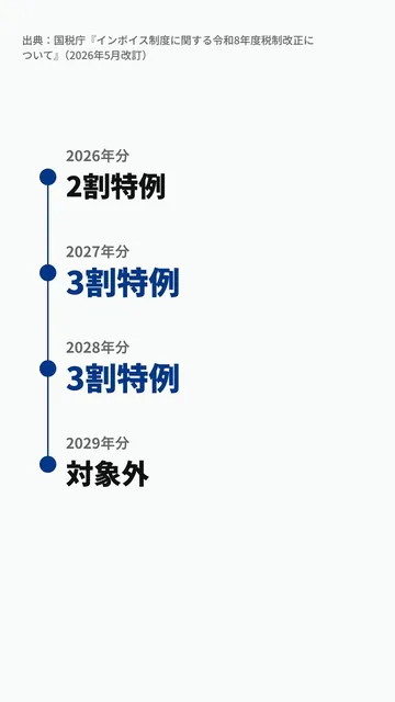 制度・ニュースの解説の型の見本